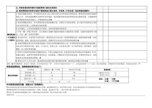 深圳市餐饮服务食品安全日常监督现场检查记录表 版
